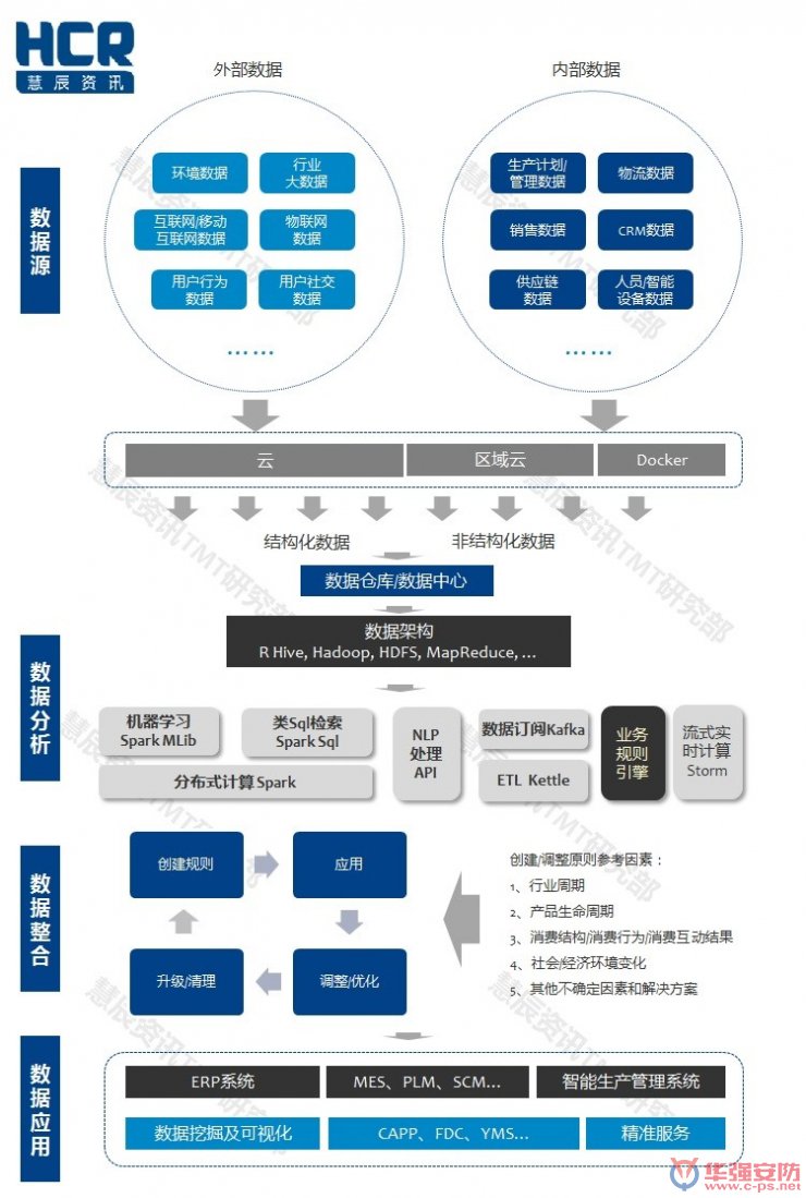 智能制造6大挑战在哪里？两张图帮你看清